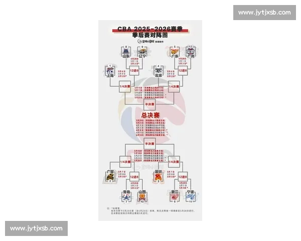 NBA季后赛最新赛程与对阵图深度解析_20260526125439