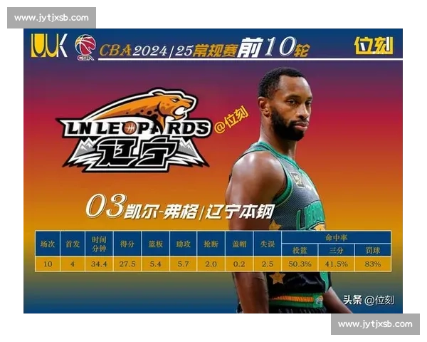 CBA外援政策变化对联赛格局的影响_20260526125038
